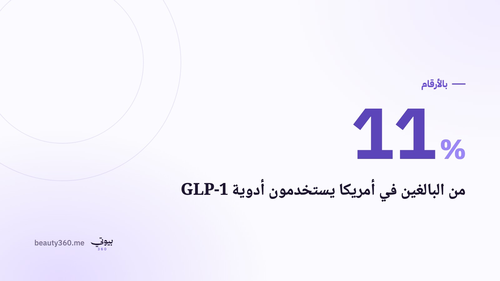 11% من البالغين في أمريكا يستخدمون GLP-1 ولوريال ترصد أثرها