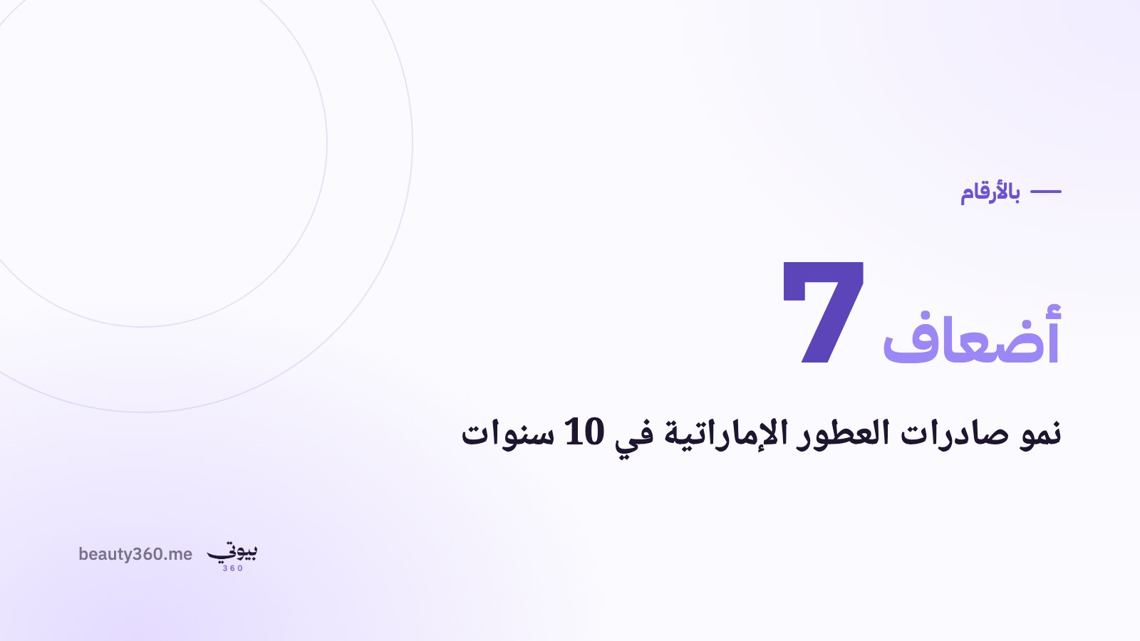 صادرات العطور الإماراتية تتضاعف نحو 7 مرات خلال 10 سنوات